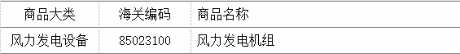 中美貿易戰(zhàn)涉及到的風電設備產品