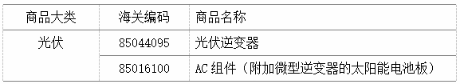 中美貿易戰(zhàn)涉及到的光伏產品