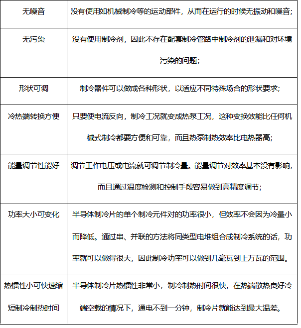 半導(dǎo)體制冷技術(shù)的優(yōu)勢(shì)