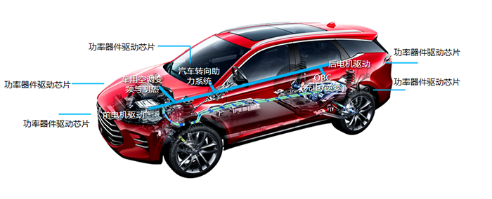 汽車(chē)芯片持續(xù)短缺，預(yù)計(jì)今年全球汽車(chē)制造商將減產(chǎn)368.06萬(wàn)輛
