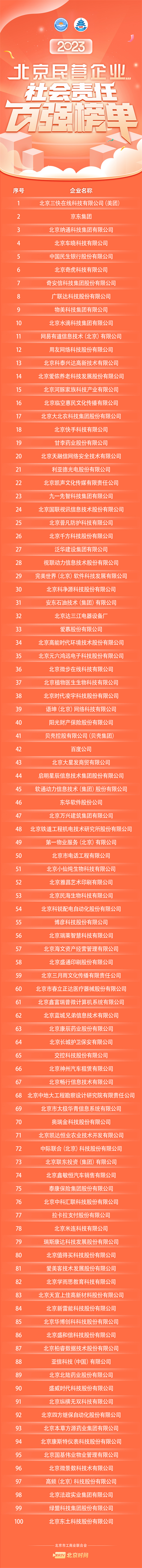 北京民營企業(yè)社會責任百強榜單